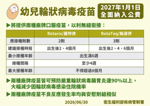 ▲明年元旦起，幼兒輪狀疫苗納入公費疫苗接種項目。（圖／疾管署提供）