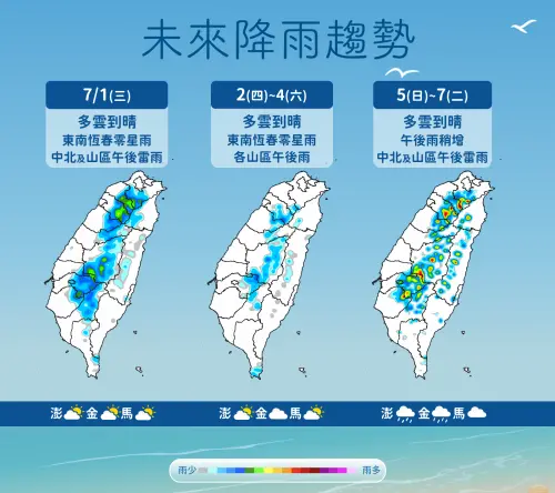 ▲台灣未來一周屬於「降雨偏少、高溫炎熱」，但要留意午後雷陣雨的天氣型態。（圖／中央氣象署）