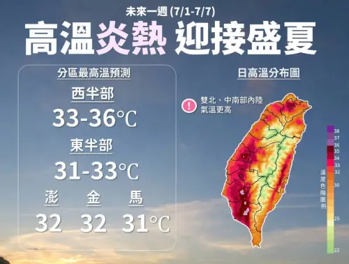 7/1天氣預報》悶熱飆36度！午後北部注意大雨　下周恐有颱風襲台