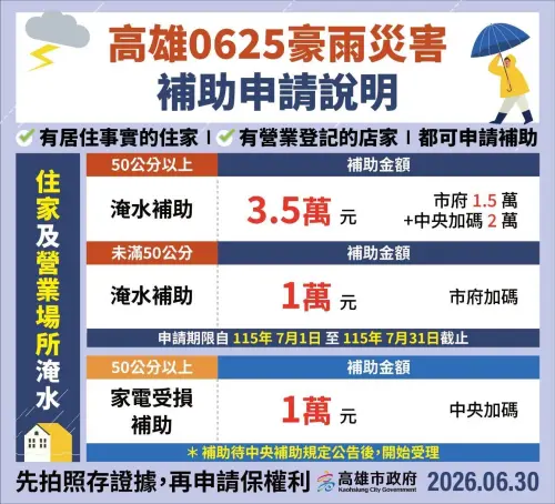 高市府0625豪雨災後復原補助　自7月1日起開始申請