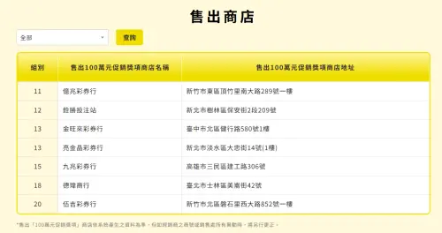 ▲6月30日大樂透端午加碼100萬紅包中獎彩券行一覽。（圖／台彩官網）