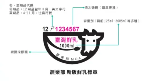 ▲農業部核發之新版「臺灣鮮乳標章」，是今起乳品新制中認證100%國產合格生乳的核心標誌。（圖／農業部提供）