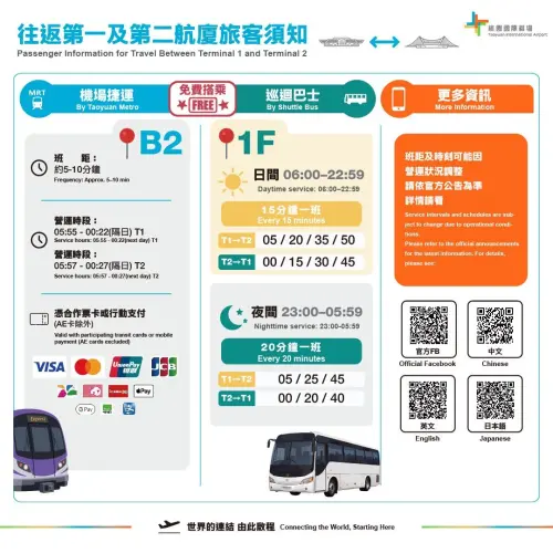 ▲桃園機場往返第一、第二航廈替代方式一圖看懂。（圖／桃園機場提供）