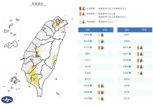 快訊／11縣市高溫特報！雙北、台南、高雄飆破36度　全台熱到發黑