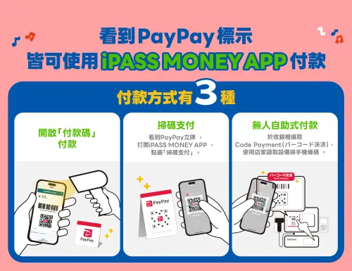 ▲如何在日本使用 iPASS MONEY App付款。（圖／一卡通公司提供）
