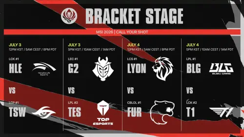 ▲因為賽區規避原則，T1剛晉級就確定對決BLG，TES則必須對決G2。（圖／lolesports）