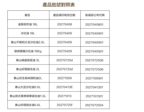▲泰山官網公布產品噴印有效日期，方便民眾辨識。（圖／翻攝官網）