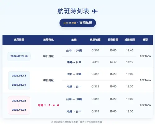 中部出國免奔波　台中直飛沖繩成都青島接力發