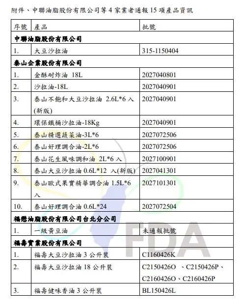 ▲ 中聯油脂通報15項受影響的品項資訊。（圖／南市提供）