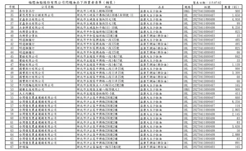▲台中市食安處公布下游業者名單（福懋桶裝）。（圖／台中市政府，2026.07.02）