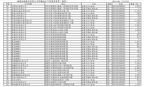 ▲台中市食安處公布下游業者名單（福懋桶裝）。（圖／台中市政府，2026.07.02）
