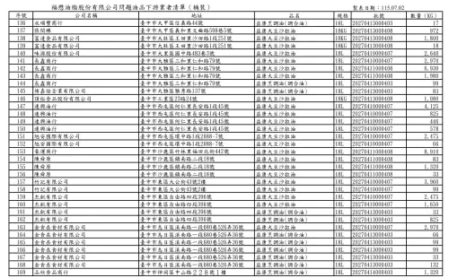 ▲台中市食安處公布下游業者名單（福懋桶裝）。（圖／台中市政府，2026.07.02）