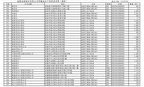▲台中市食安處公布下游業者名單（福懋桶裝）。（圖／台中市政府，2026.07.02）