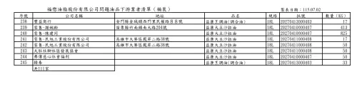 ▲台中市食安處公布下游業者名單（福懋桶裝）。（圖／台中市政府，2026.07.02）