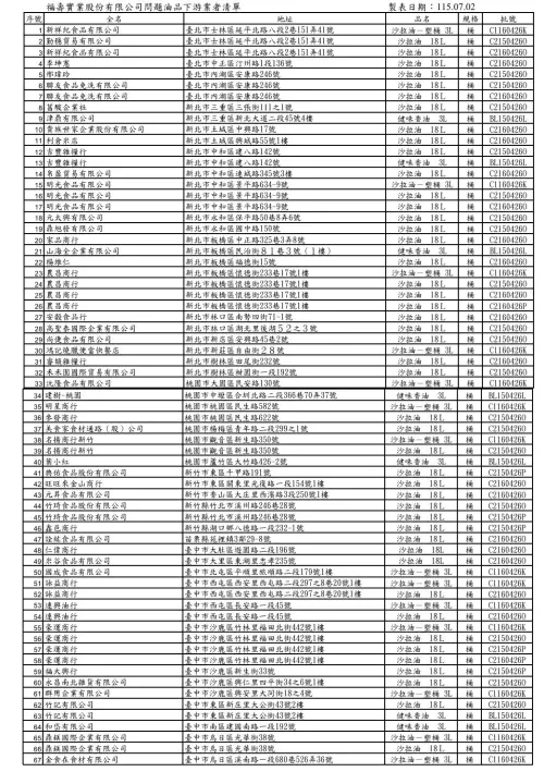 ▲福壽油品流向下游86家業者。（圖／台中市政府，2026.07.02）