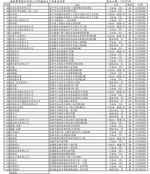 ▲福壽油品流向下游86家業者。（圖／台中市政府，2026.07.02）