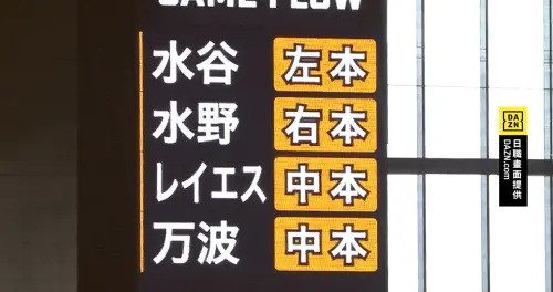 影／連MLB都沒見過！火腿隊開局驚天「連續4轟」　寫世界級新紀錄