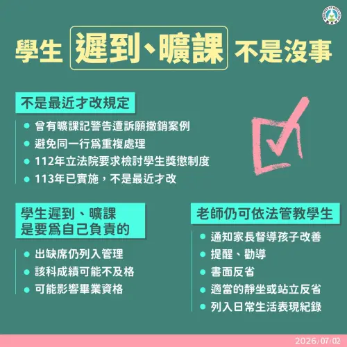 ▲今（2）日教育部出面解釋：「不是最近才改規定」，因為過去有學生提出訴願成功，最終讓「出缺席管理」與「學生獎懲」更加明確區分。（圖／教育部）