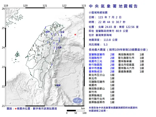 地震速報／22:44宜蘭外海規模5.3地震！14縣市有感、最大震度2級