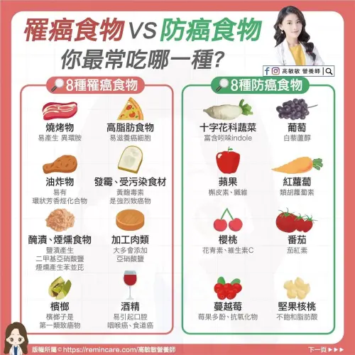 ▲高敏敏營養師表示，想要有健康的身體，就得避開危險因子，建議「8類易罹癌食物」要少碰。（圖／高敏敏營養師臉書）