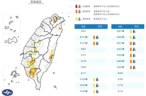 ▲各地天氣高溫炎熱，中央氣象署發布高溫特報。（圖／中央氣象署提供）