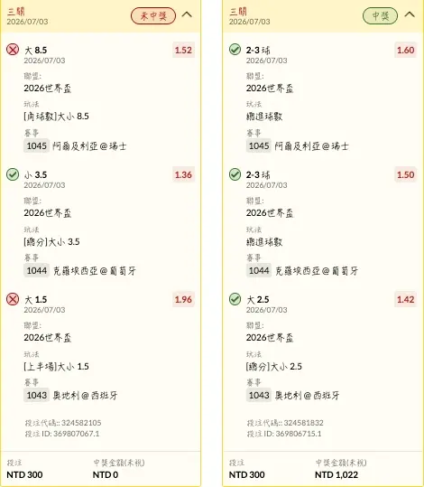▲記者跟2位友人一起集資實測串關玩法，結果槓龜一張、中獎一張，每個人實際淨賺141元。（圖/記者張嘉哲翻攝）
