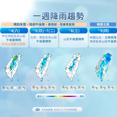 ▲在下週三颱風靠近前，台灣受到太平洋高壓影響，各地高溫炙熱，為午後有雷陣雨的天氣型態。（圖／中央氣象署）