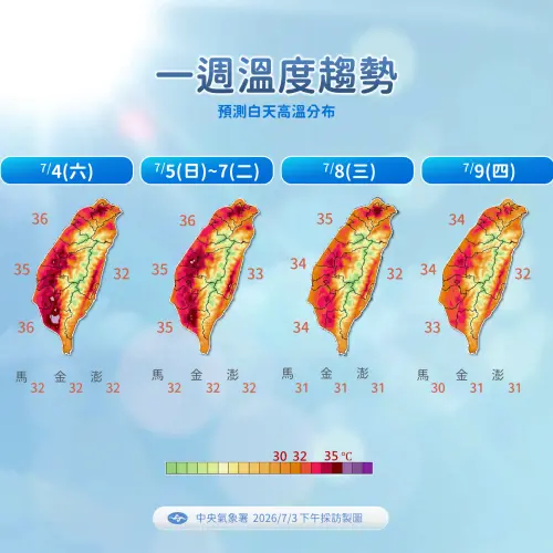 ▲未來一周各地可達32度至35度，大台北盆地、中南部近山區及花東縱谷局部高溫可到36到37度。（圖／中央氣象署）