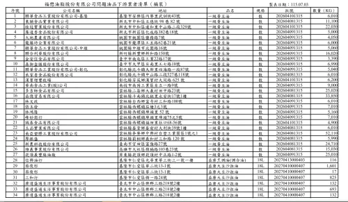 ▲台中市食安處公布下游業者名單（福懋桶裝）。（圖／台中市政府，2026.07.03）