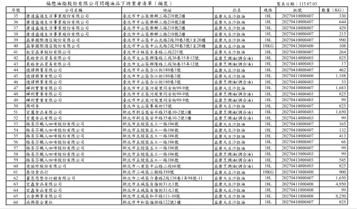 ▲台中市食安處公布下游業者名單（福懋桶裝）。（圖／台中市政府，2026.07.03）