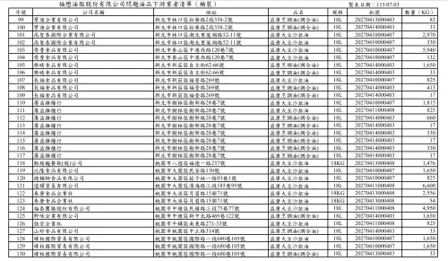 ▲台中市食安處公布下游業者名單（福懋桶裝）。（圖／台中市政府，2026.07.03）
