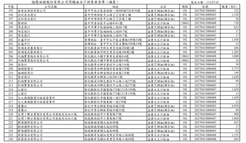 ▲台中市食安處公布下游業者名單（福懋桶裝）。（圖／台中市政府，2026.07.03）