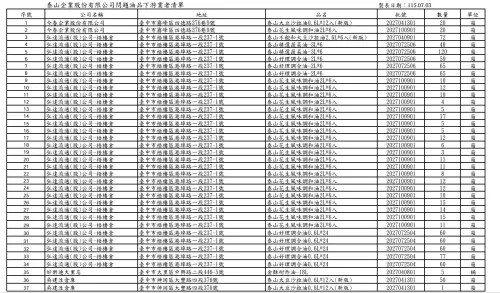 ▲泰山問題油下游業者台中清單。（圖／台中市政府，2026.07.03）