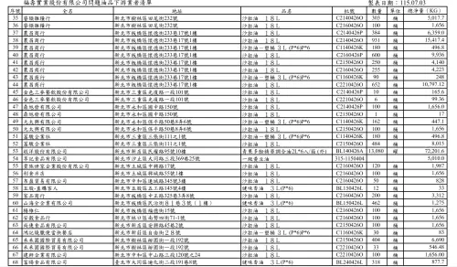 ▲福壽油品流向下游149家業者。（圖／台中市政府，2026.07.03）