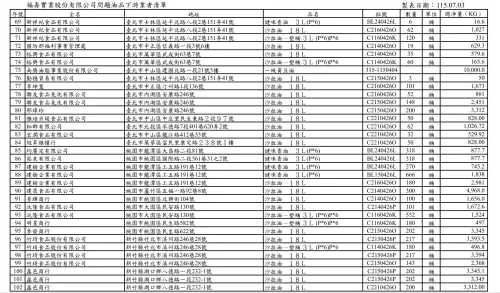 ▲福壽油品流向下游149家業者。（圖／台中市政府，2026.07.03）