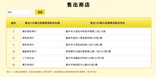 ▲7月3日端午加碼紅包開出彩券行一次看。（圖／翻攝自台彩）