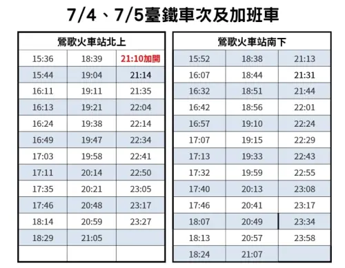 ▲7月4日、7月5日，台鐵有加開班次。（圖／新北市政府提供）