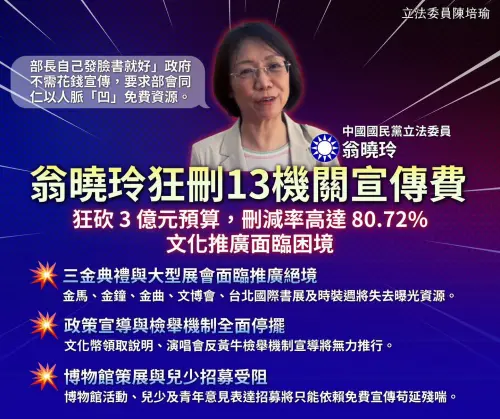 翁曉玲狂砍13部會媒宣費　綠委揭恐面臨絕境：三金典禮無法宣傳