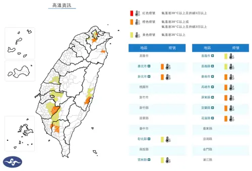 高溫特報／台南熱飆38度！氣象署11縣市高溫警戒　新北、台北超熱