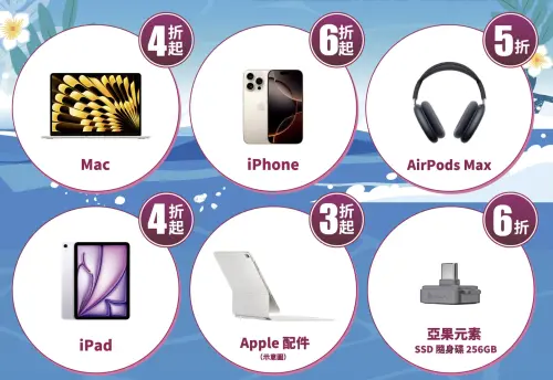 ▲iStore夏季特賣會主打Apple福利品優惠，Mac、iPad最低4折起，iPhone則祭出6折起優惠，數量有限、售完為止。（圖／翻攝iStore）