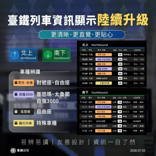 台鐵升級資訊面板更好懂！用顏色區分車種　117年全面更新