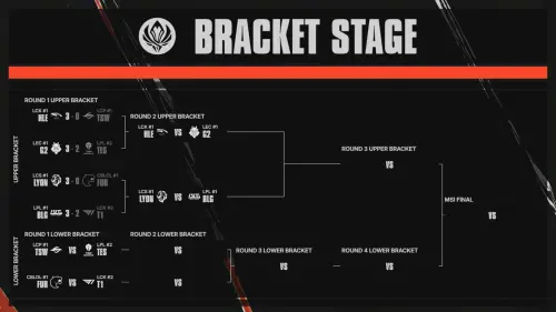 ▲《英雄聯盟》2026年 MSI 季中邀請賽最新賽程表。（圖／lolesports ）