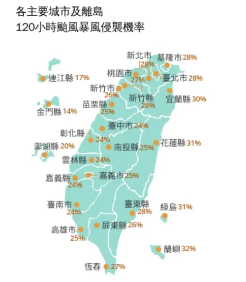 ▲巴威颱風最新「120小時颱風暴風圈侵襲機率」，台灣本島北北基、宜蘭、花蓮機率最高。（圖／中央氣象署）