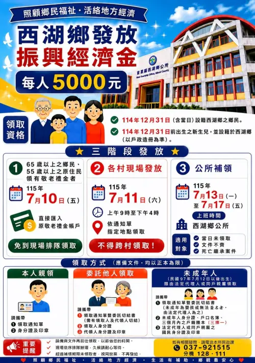 ▲苗栗縣西湖鄉公所「每人現金5000元」振興經濟金，申請資格、發放方式一圖看懂。（圖／翻攝自苗栗縣西湖鄉公所官網）