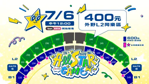 ▲中華職棒明星賽門票賣7.2萬張，今日宣布將加賣外野8000張票，票價400元，於7月6日開放購票。（圖／中職提供）