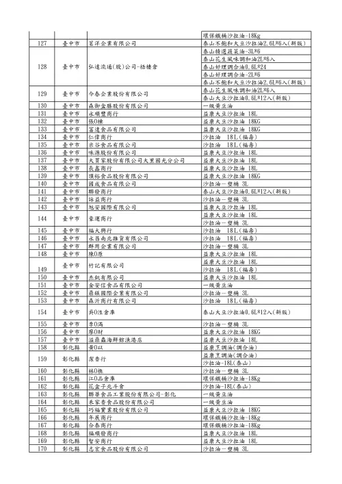 ▲食藥署公布257家問題油品影響業者。（圖／食藥署提供）