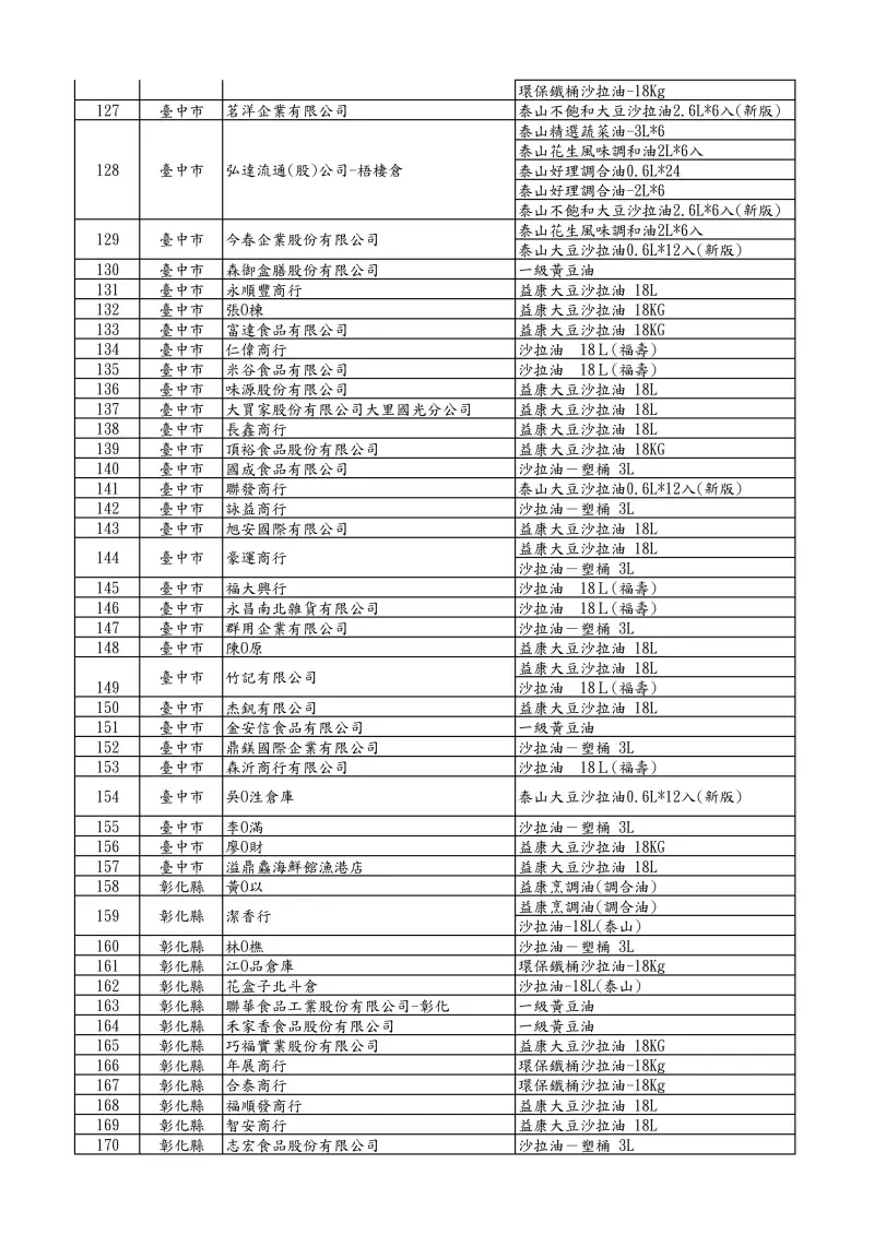 ▲食藥署公布257家問題油品影響業者。(圖/食藥署提供)