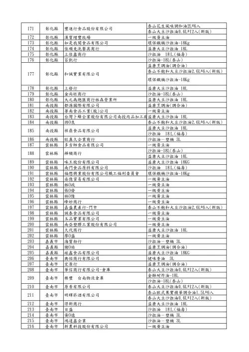 ▲食藥署公布257家問題油品影響業者。（圖／食藥署提供）
