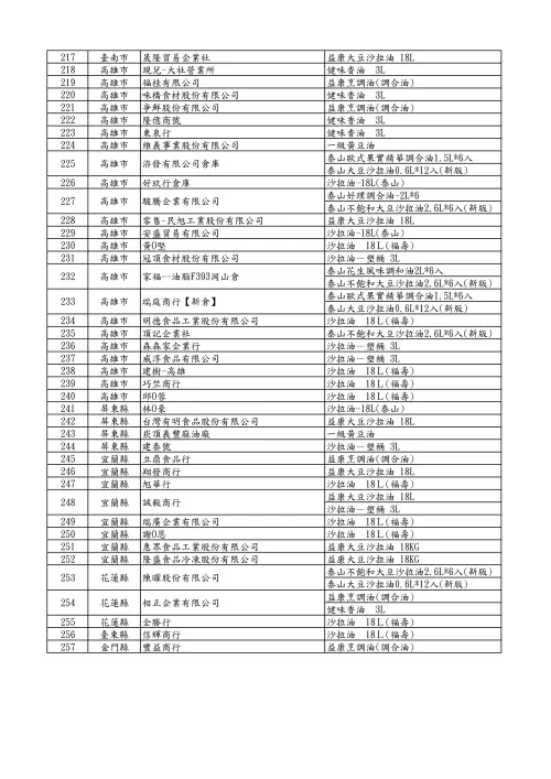 ▲食藥署公布257家問題油品影響業者。（圖／食藥署提供）