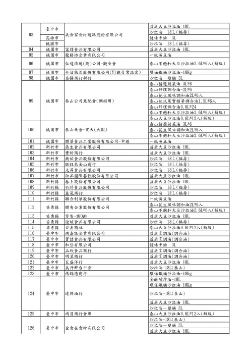 ▲食藥署公布257家問題油品影響業者。（圖／食藥署提供）